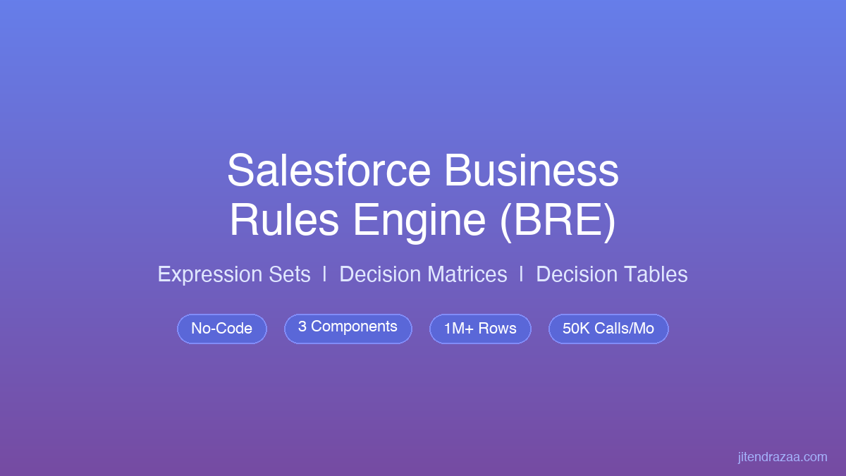 Salesforce Business Rules Engine Guide