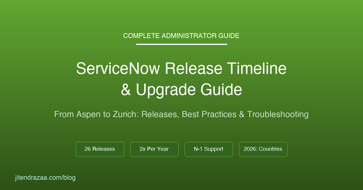 ServiceNow Release Timeline & Upgrade Guide