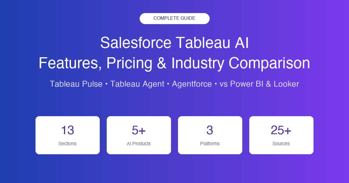 Tableau AI Complete Guide: Features, Pricing & Power BI/Looker Comparison