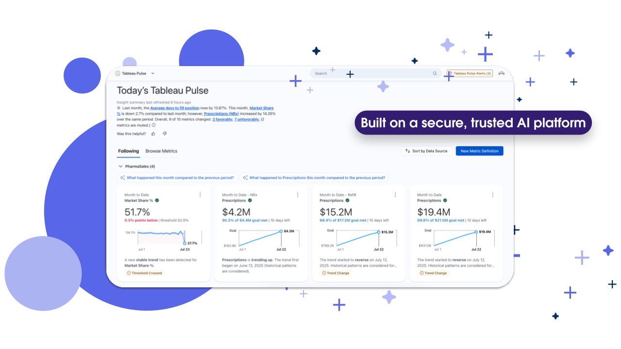 Tableau Pulse dashboard showing personalized metrics including Market Share, Prescriptions, and revenue KPIs with AI-powered trend analysis and natural language insights