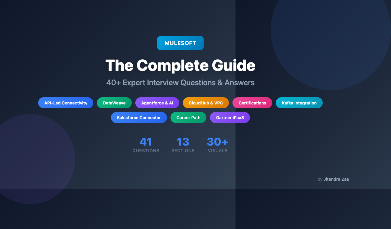 Complete MuleSoft Guide: 40+ Expert Interview Questions & Answers