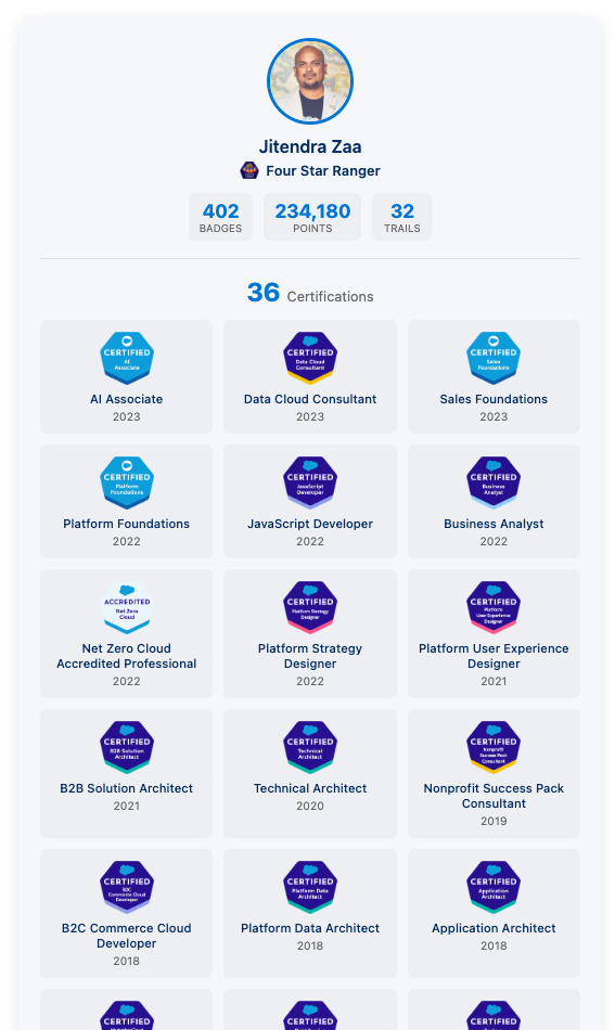 Salesforce Trailhead Widget Preview - Display Badges, Points, Rank and Certifications on Any Website