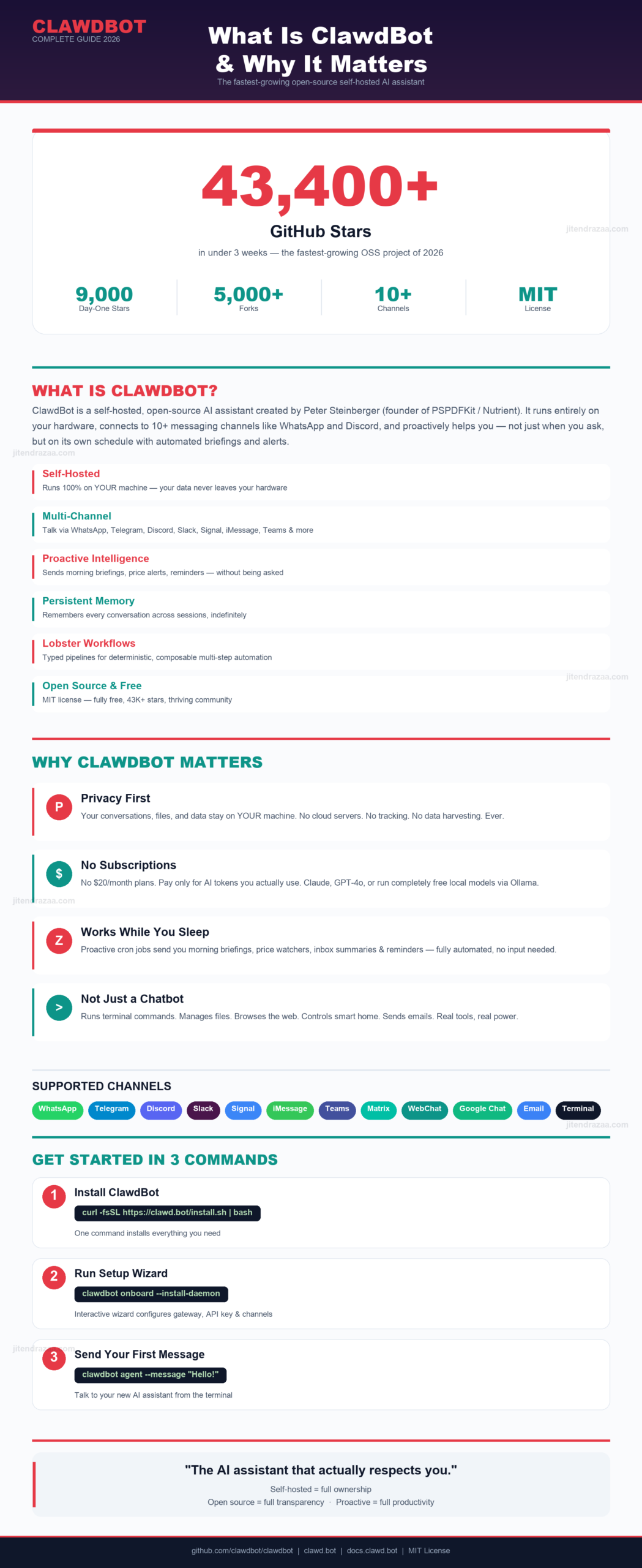 ClawdBot Infographic: What Is ClawdBot and Why It Matters — 43,400+ GitHub stars, privacy-first self-hosted AI assistant with 10+ messaging channels