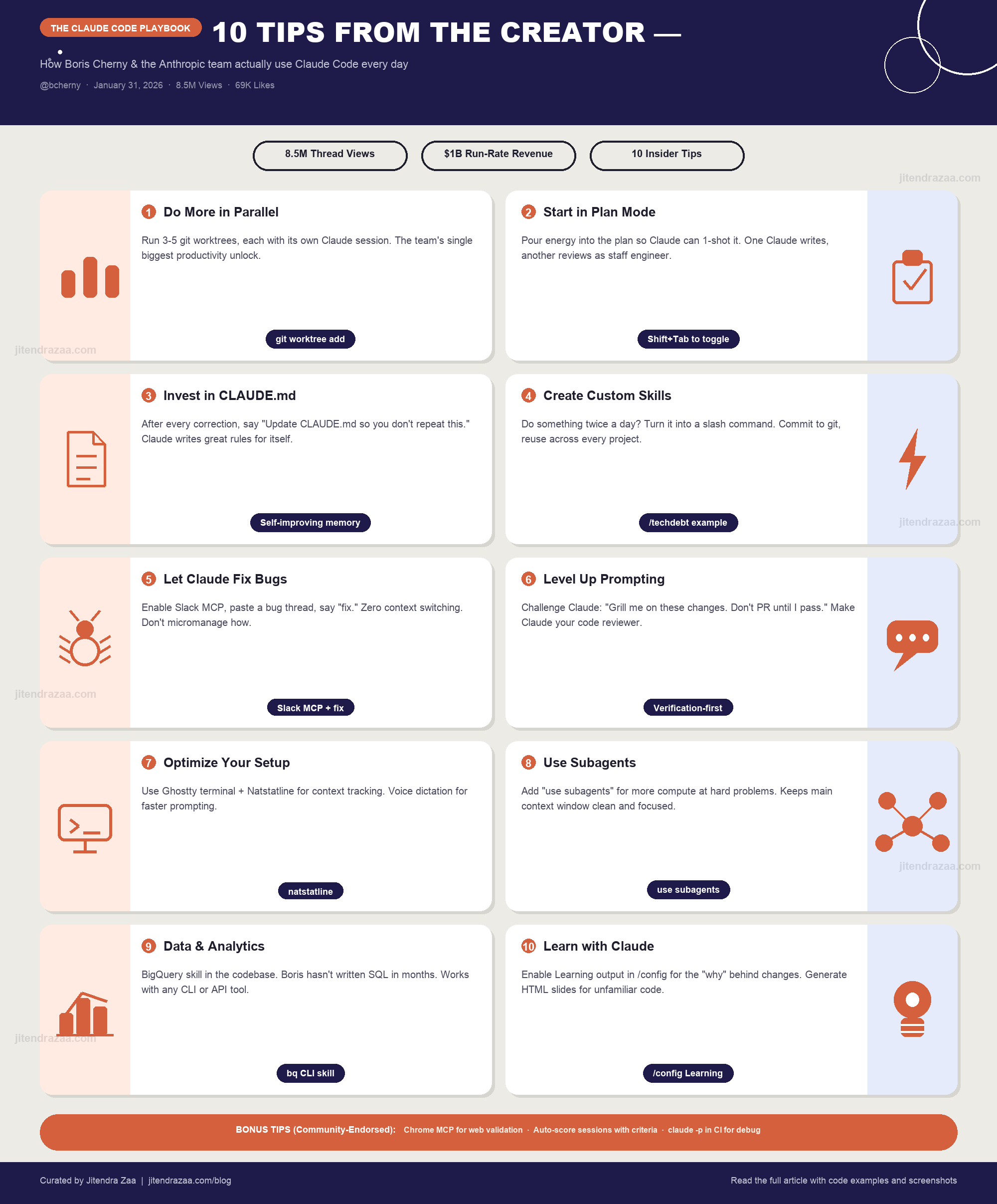 Claude Code Playbook Infographic: 10 tips from creator Boris Cherny including git worktrees, plan mode, CLAUDE.md, custom skills, MCP bug fixing, prompting strategies, Ghostty terminal, subagents, BigQuery analytics, and learning output styles — 8.5M views viral thread