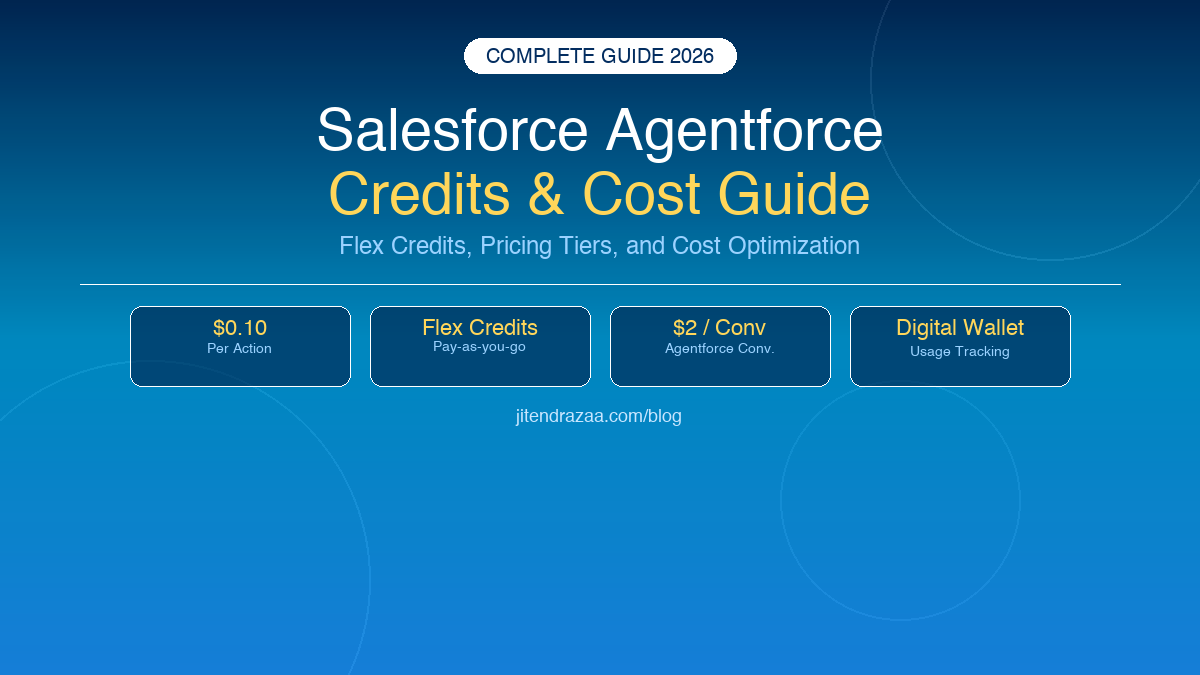 Salesforce Agentforce Credits & Cost Model: Complete Guide 2026