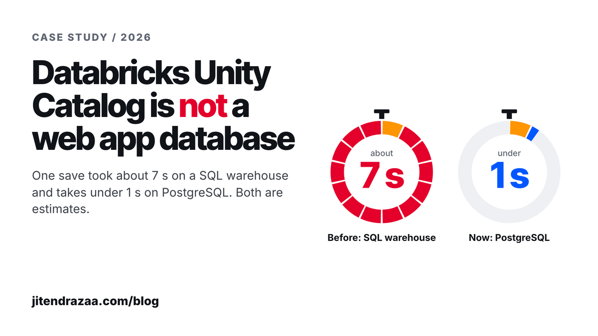 Databricks Unity Catalog Is Not a Web App Database | 2026