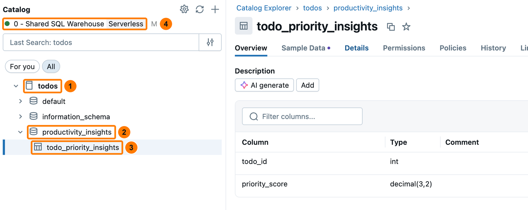 Catalog Explorer with four highlights: the catalog todos, the schema productivity_insights inside it, the table todo_priority_insights inside that, and the SQL warehouse selected at the top.